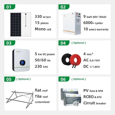 10KW Solar weg hohen der Leistungsfähigkeit von des Planquadrat-UN38.8 MSDS