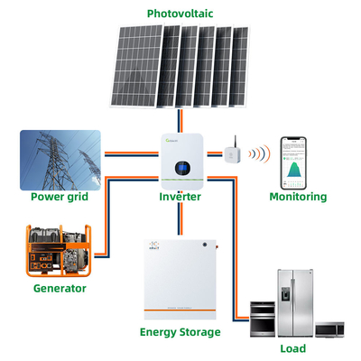 10KW Solar weg hohen der Leistungsfähigkeit von des Planquadrat-UN38.8 MSDS