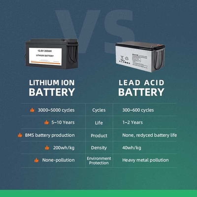 1280Wh 12 Volt-Solarbatterie-Satz Expertpower direktes 12v 100ah Lifepo4
