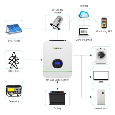 48v Growatt weg vom Gitter-Solarinverter 5kw 3000TL-24 HVM