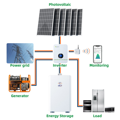 Solarbatterie 228ah Powerporter des tiefen Zyklus-11.5kwh