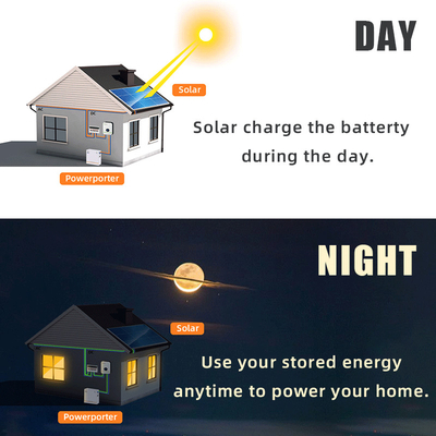 Solarbatterie 228ah Powerporter des tiefen Zyklus-11.5kwh